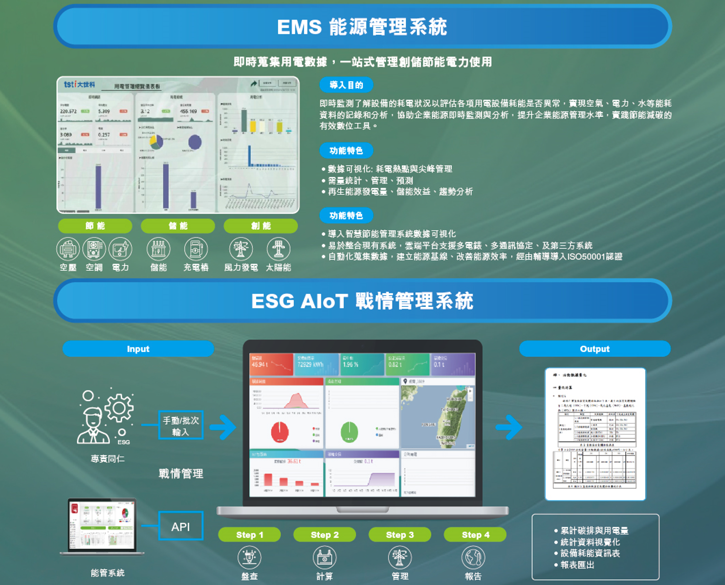 結合AI與數據分析進行高耗能負載設備運作效能優化，實現更高效的能源管理