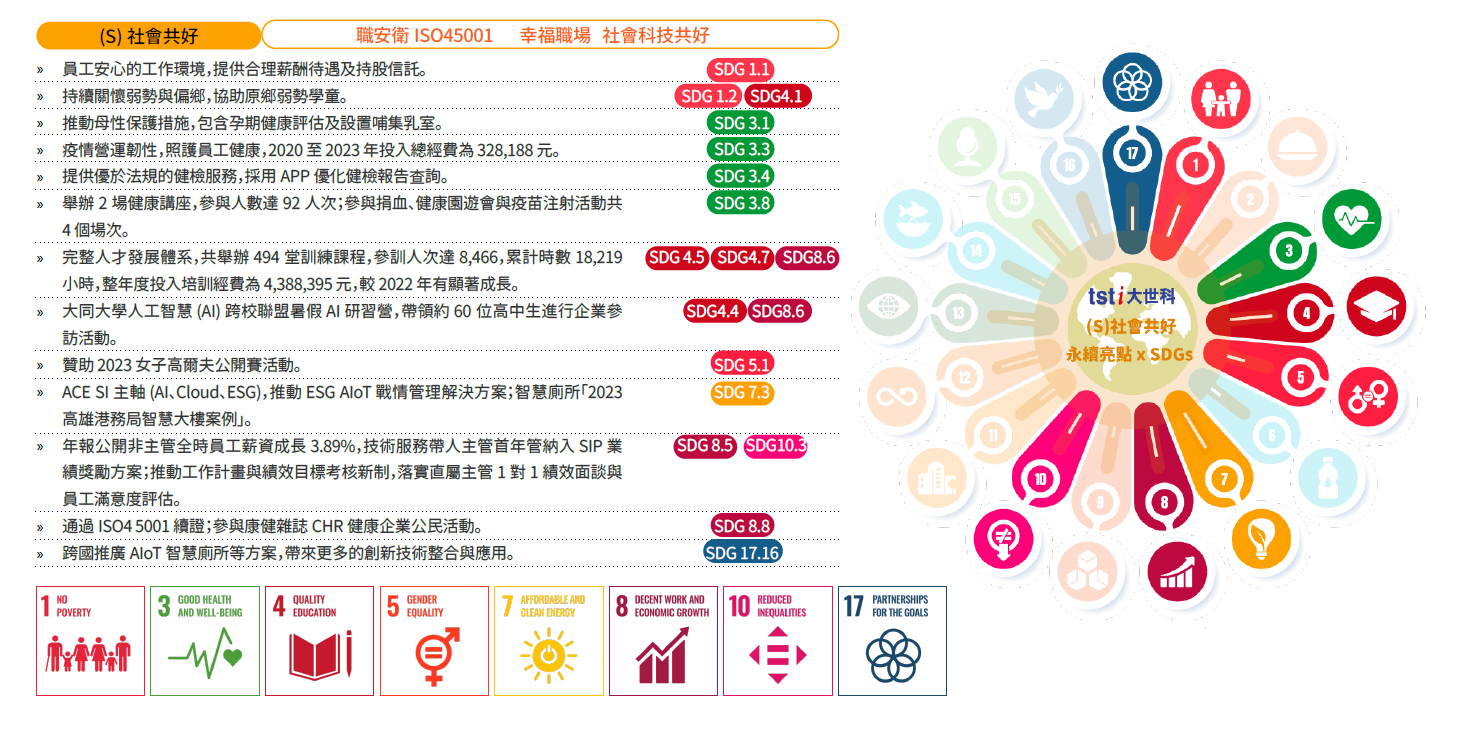 2023 年永續亮點ESG x SDGs 行動倡議  (S) 社會共好 職安衛ISO45001 幸福職場 社會科技共好