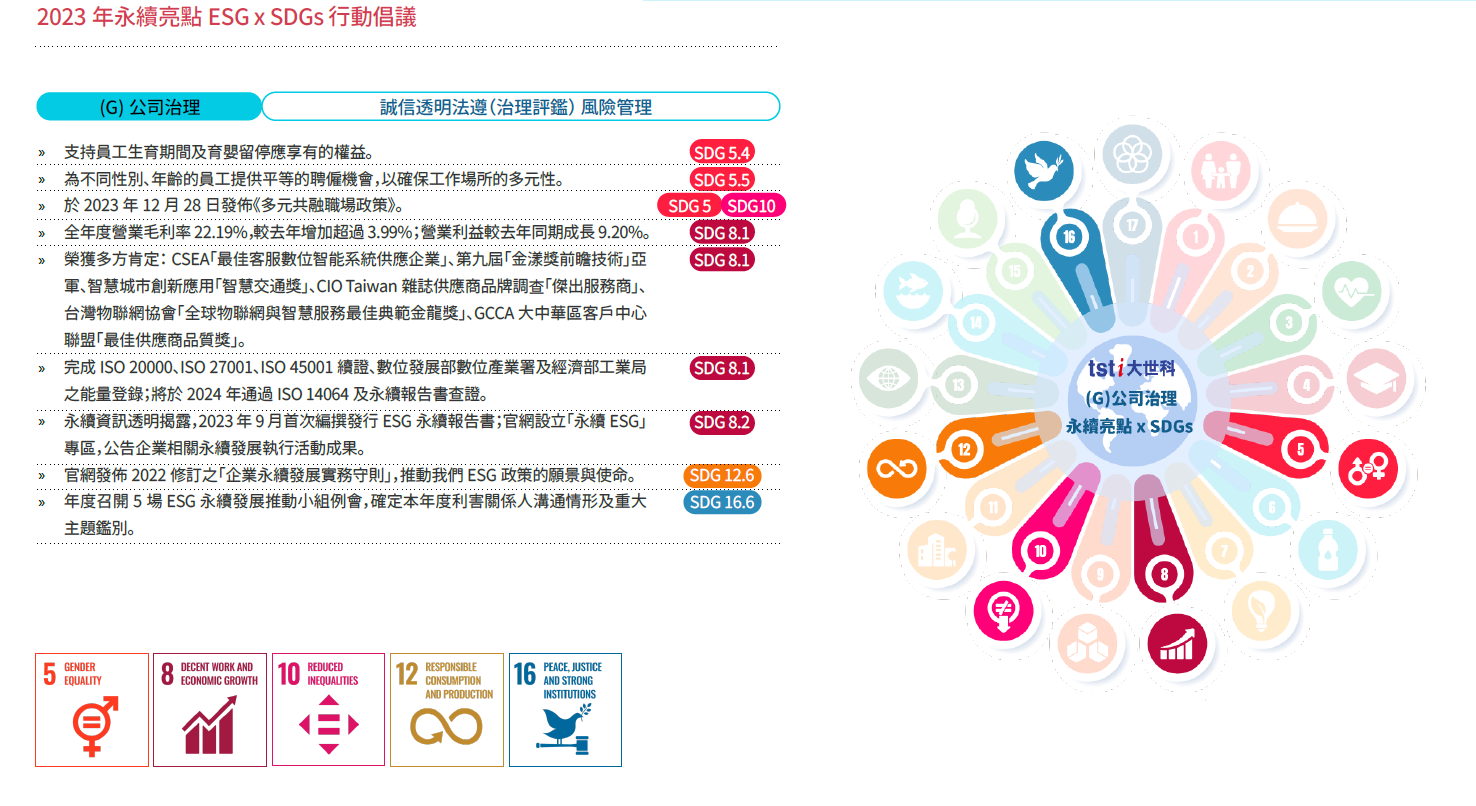 2023 年永續亮點ESG x SDGs 行動倡議 (G) 凤凰彩票治理誠信透明法遵（治理評鑑） 風險管理