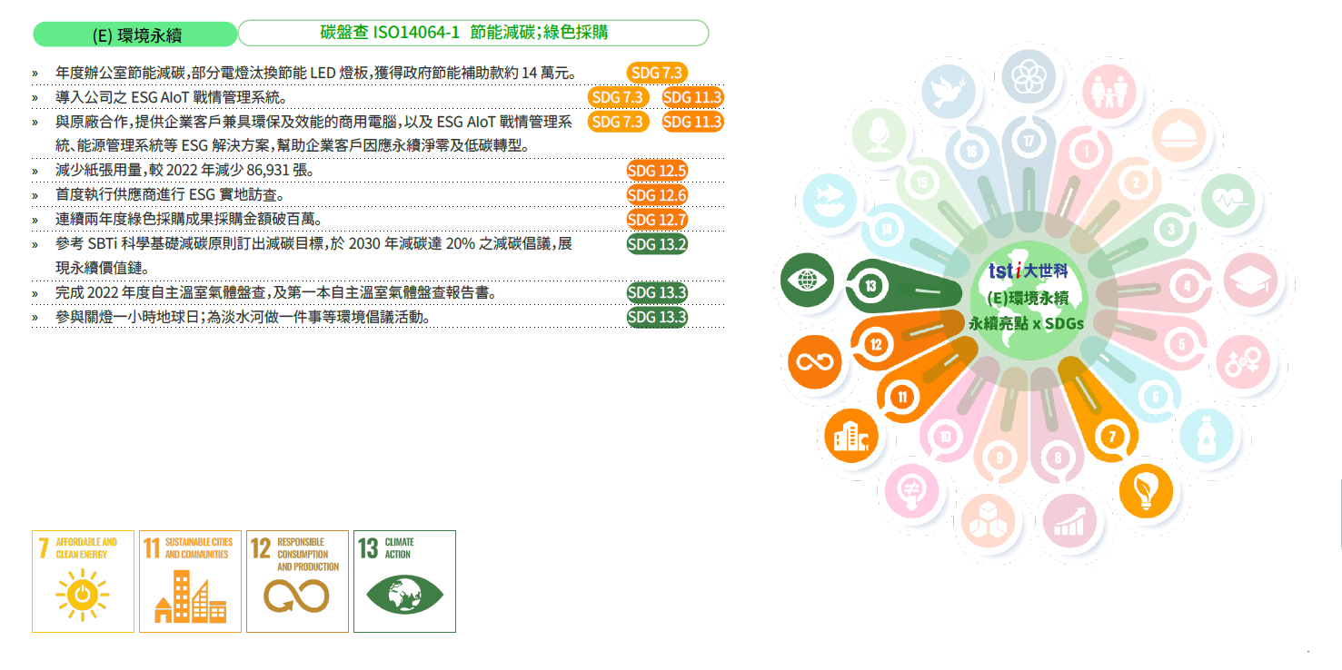 2023 年永續亮點ESG x SDGs 行動倡議 (E) 環境永續  碳盤查ISO14064-1 節能減碳；綠色採購