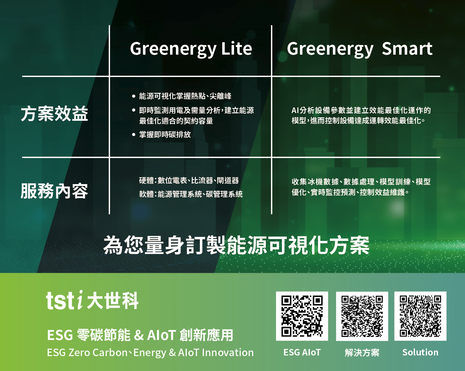 Greenergy 能碳先鋒 企業完整掌握用電與碳排資訊，即能進行有效管控