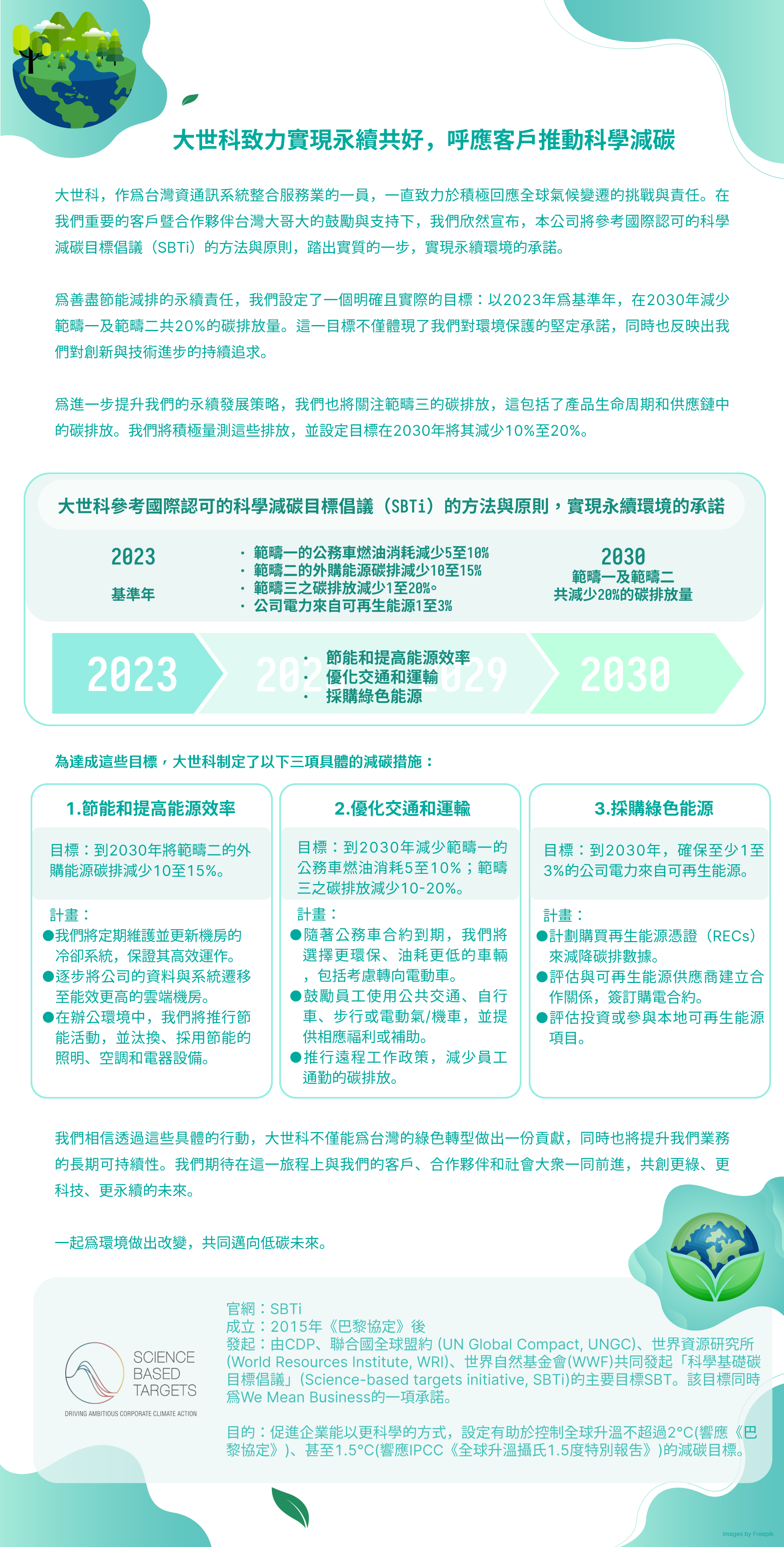 永續共好與科學減碳宣告 SBTi 2023基準年